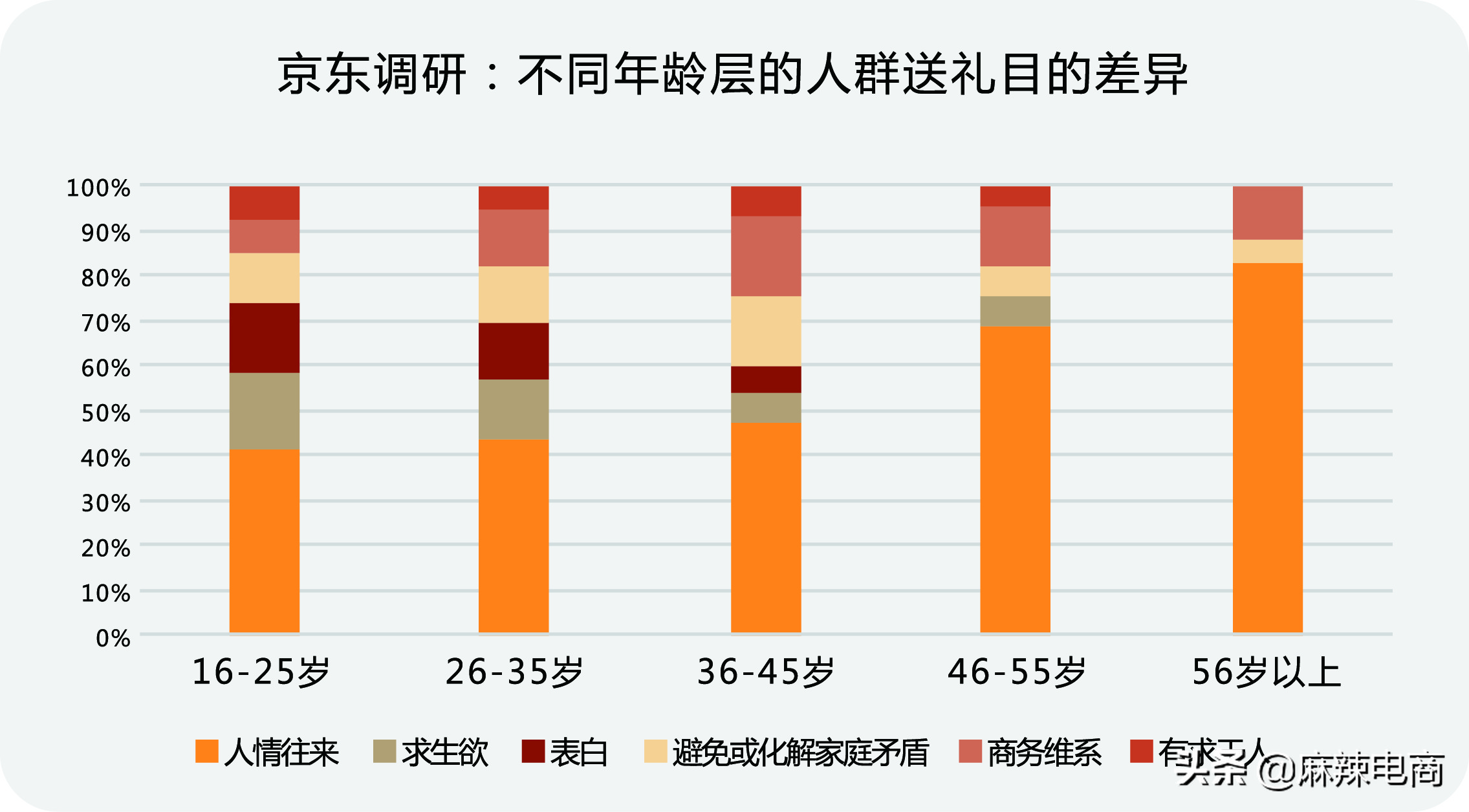 《礼在京东》消费视察：男人最爱买口红？原来是为求生