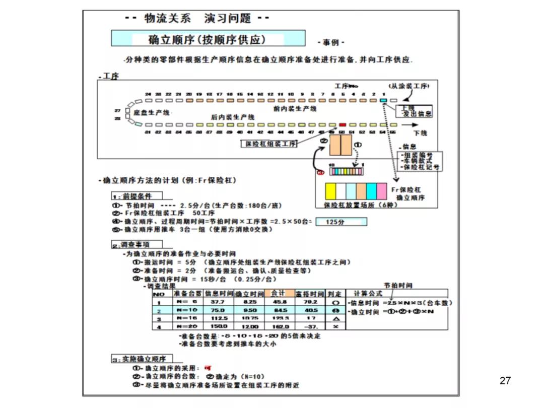 丰田物流供给方法,丰田物流规划