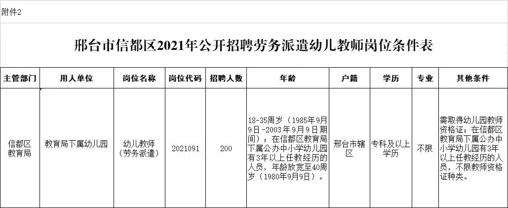邢台市信都区招聘信息,邢台市信都区幼儿教师