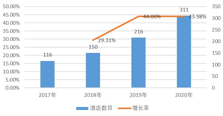 开元酒店年报,开元酒店财报