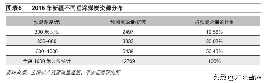 新疆配套新能源与疆内能源,南疆新能源发展示范区
