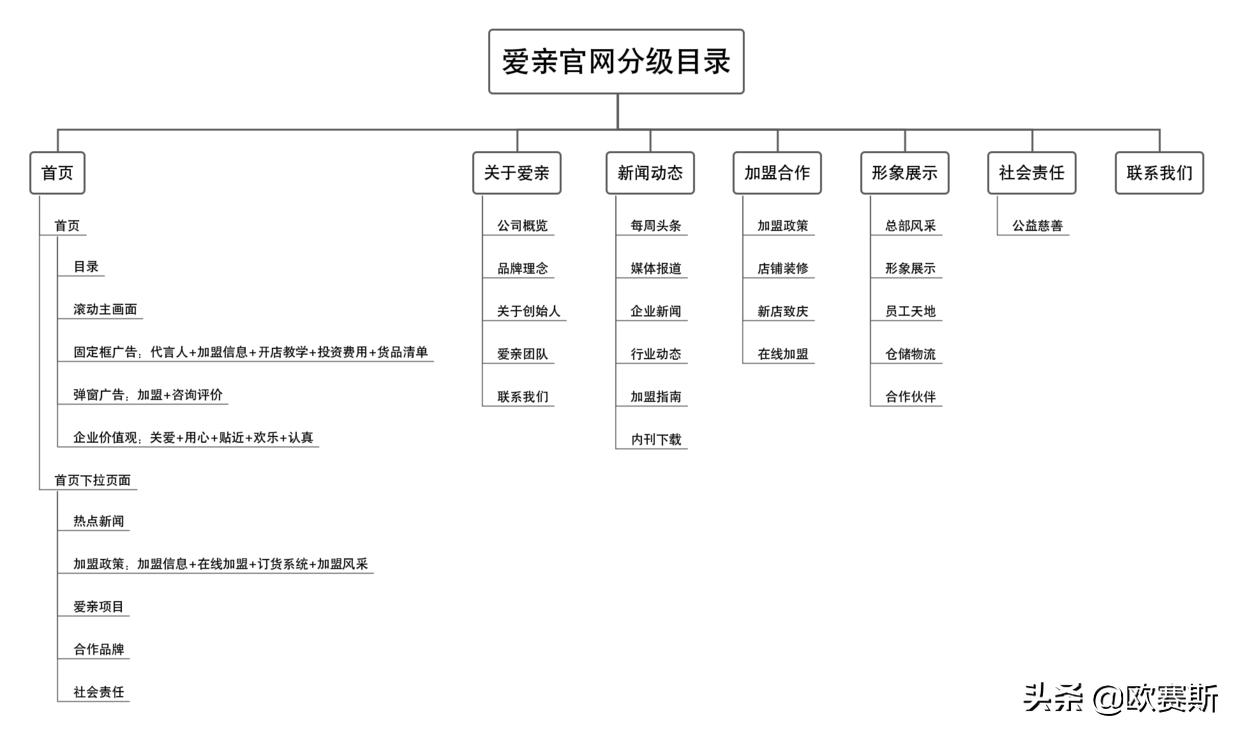 品牌升级设计的著名品牌案例,品牌设计品牌策划案例分享会