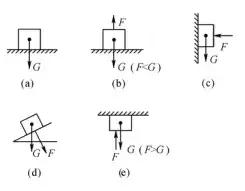 压强与浮力简易笔记,压强浮力有什么易错点