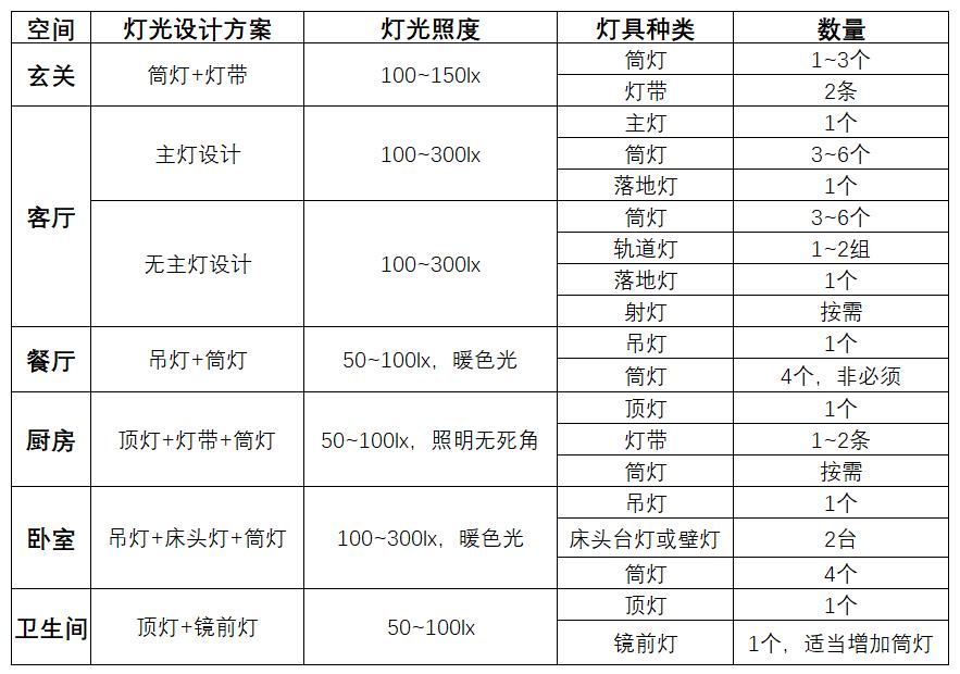 装修必备的六大硬核省钱攻略,实用超强省钱装修攻略