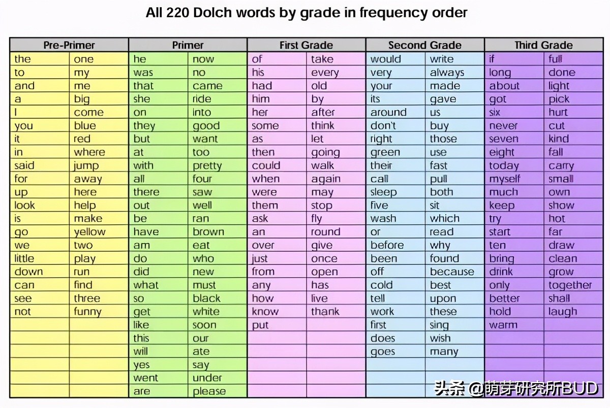 语感不好的孩子怎么学英语,孩子英语从零基础怎么学容易懂