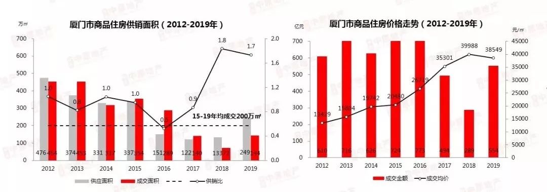 厦门房价一平方10万的地方,厦门房价最低是哪里