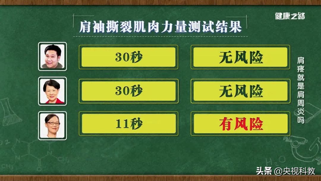 肩疼不是肩周炎是什么病,肩袖撕裂和肩部拉伤和肩周炎区别