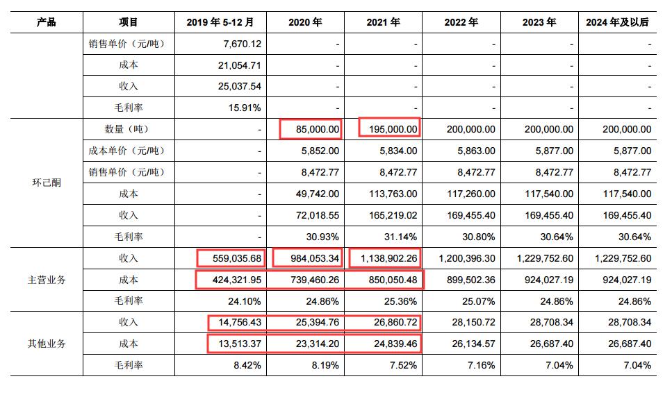 重组华峰氨纶,华峰氨纶股票重组分析2020年