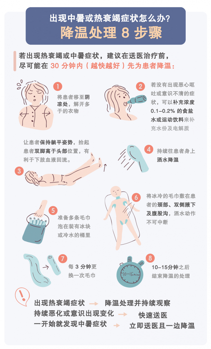 心力衰竭患者的主要表现,中暑失温怎么办