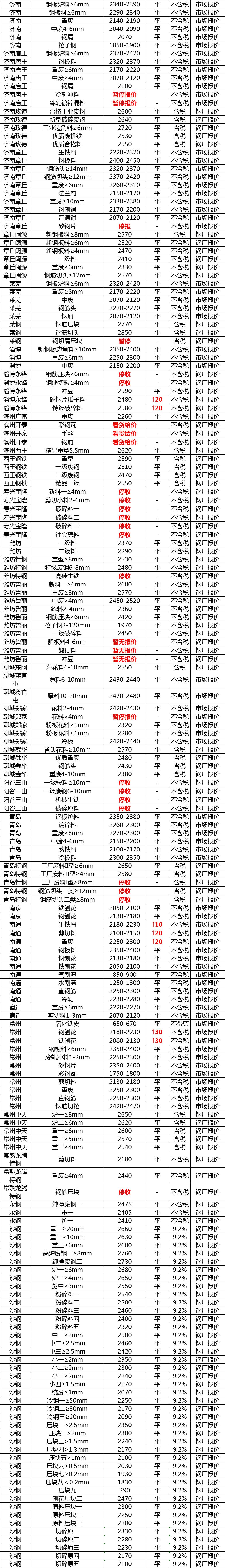 今日钢厂调价行情,18年6月26日钢厂调价信息