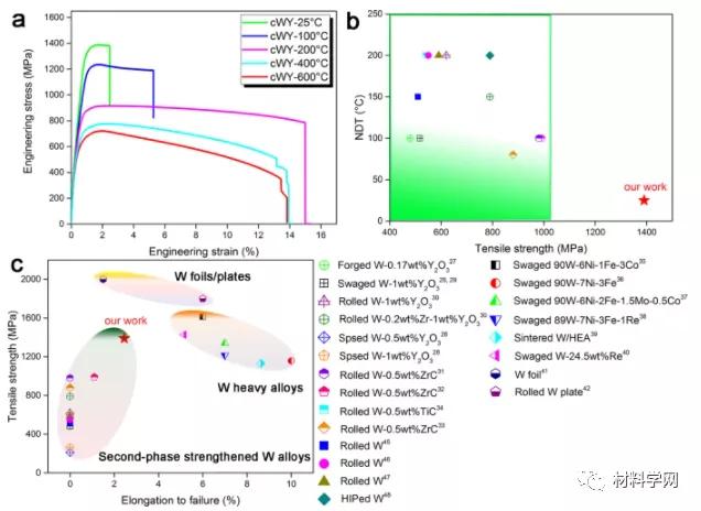 天大刘永长教授《Nature》子刊：弥散强化合金强韧性大幅提高