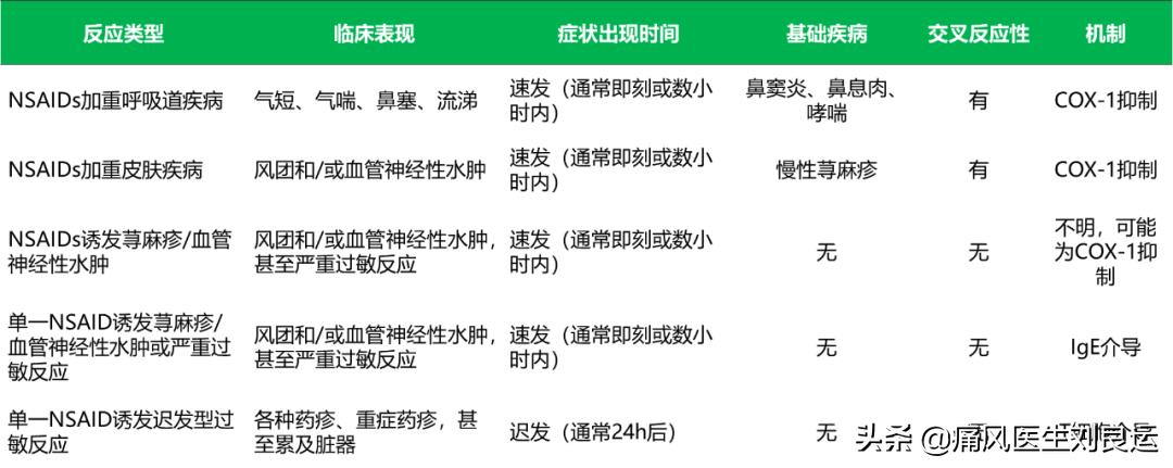 痛风阿司匹林什么药代替,痛风阿司匹林可以吃吗