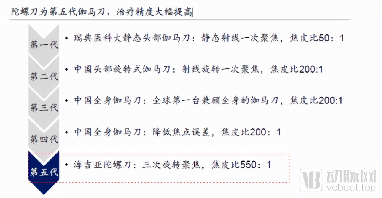 协和现状,中国真正的协和医院有几家