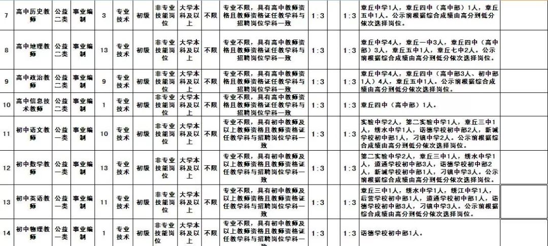 招聘事业编制教师100人,辅警招78名笔试250名还有机会吗