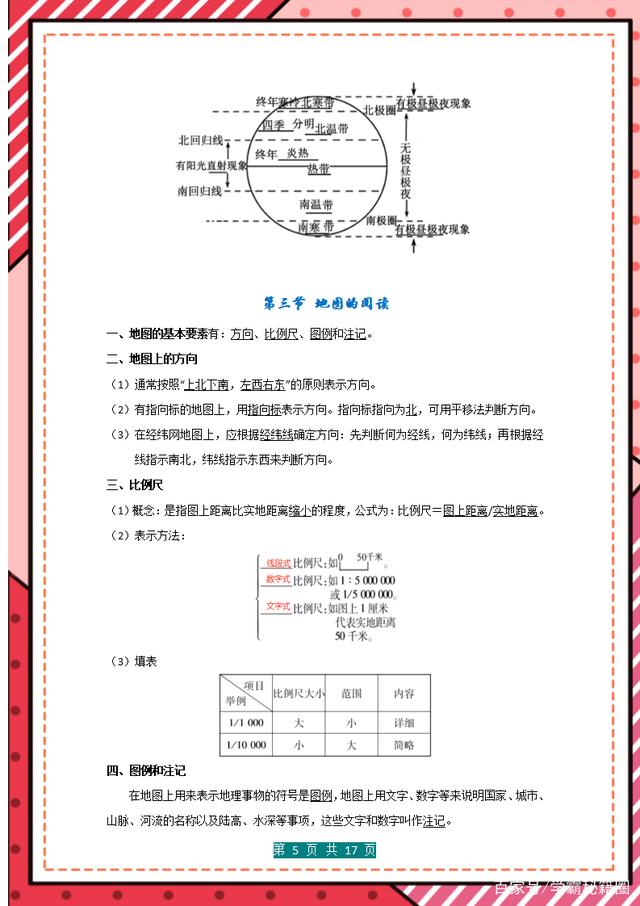 七年级上册地理知识点必背必考,初一地理上册必背知识点复习全屏