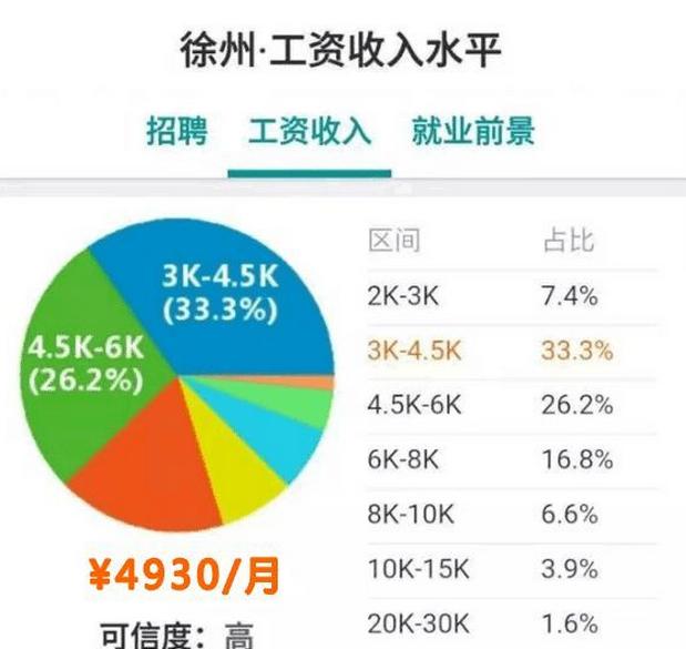 江苏平均工资图片,江苏平均工资是税前吗
