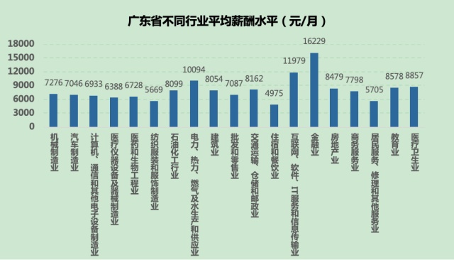 广东最新平均月薪出炉,佛山月工资3万是什么水平