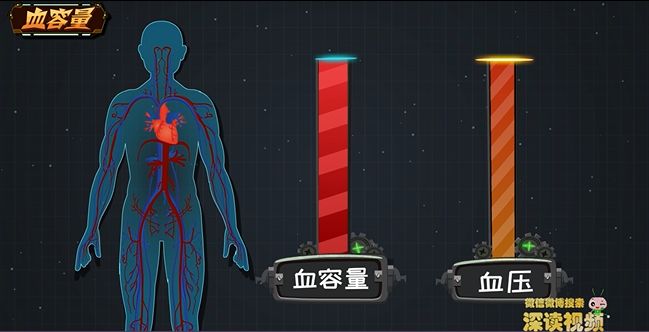 二十几岁就高血压怎么回事,二十多岁就高血压是什么原因