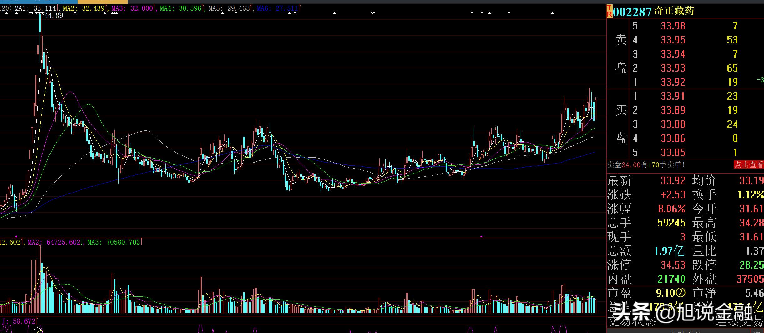 奇正藏药2019年事迹,奇正藏药事迹大幅下滑原因