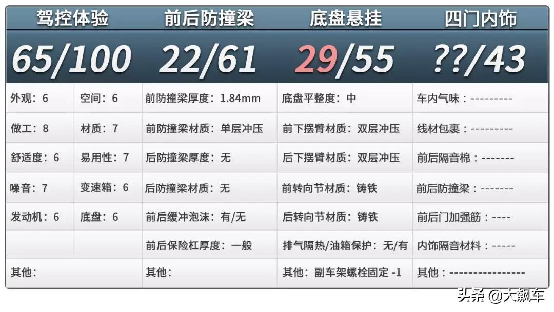 领克09底盘和xc90底盘对比,领克09底盘和福特探险者底盘对比