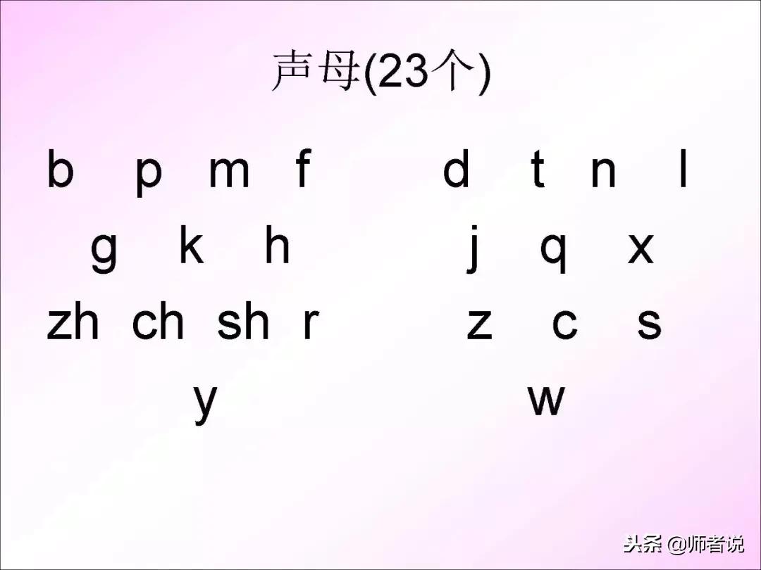 一年级必考的汉语拼音知识大全,一年级汉语拼音重点难点