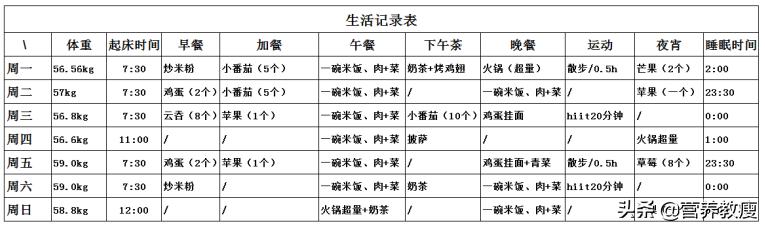 百分燃脂减肥有效吗,大体重燃脂减肥教程