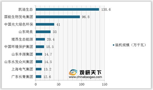 秸秆发电生态社会效益,秸秆利用率低
