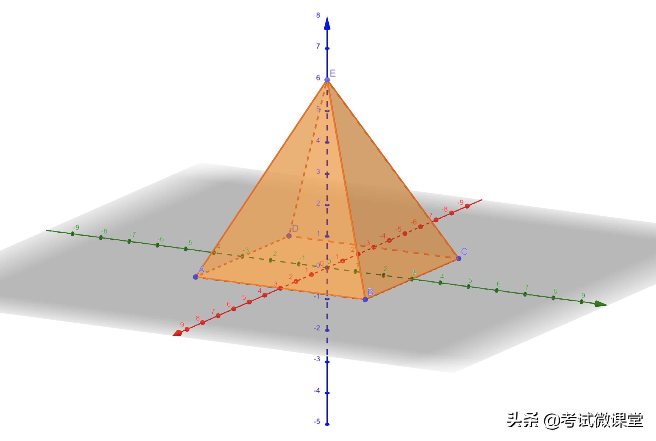 高考数学零基础立体几何,高考数学立体几何的传统解法