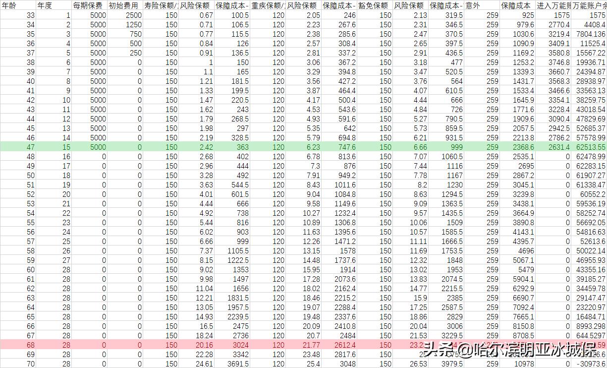 平安智胜人生怎样,平安智胜人生万能型