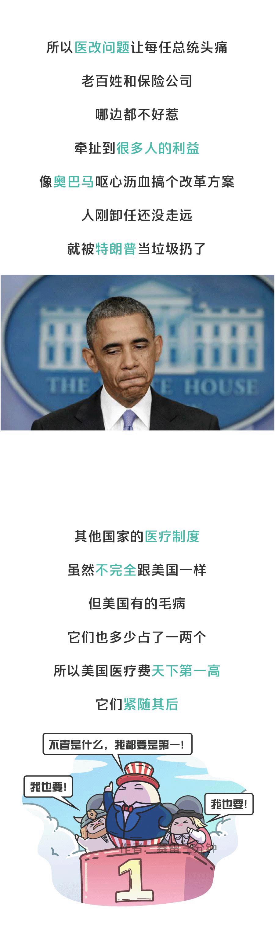 海外感冒费用多少钱,美国感冒去医院花多少钱