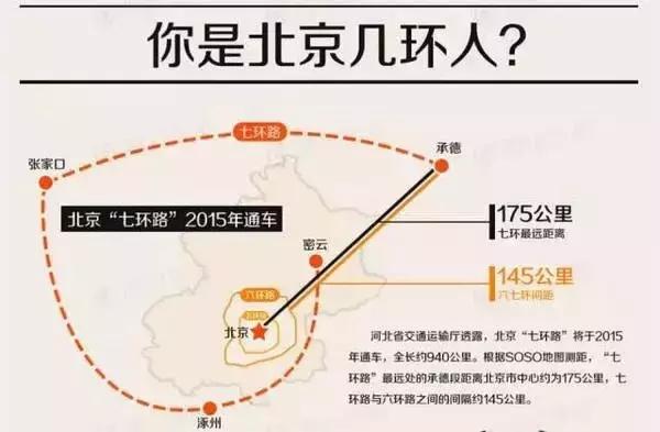 家住在北京朝阳区有什么好 (北京朝阳区哪个地方适合居住)