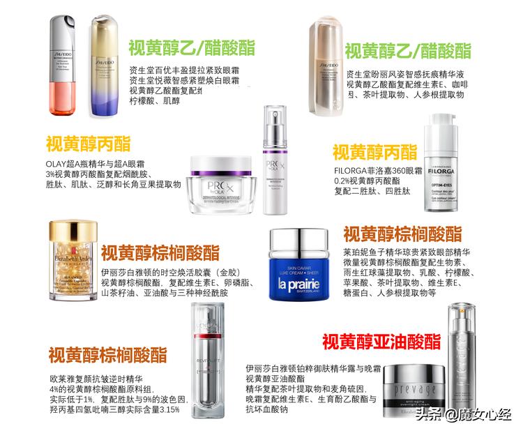 a醇产品哪个更好,a醇的产品哪个好