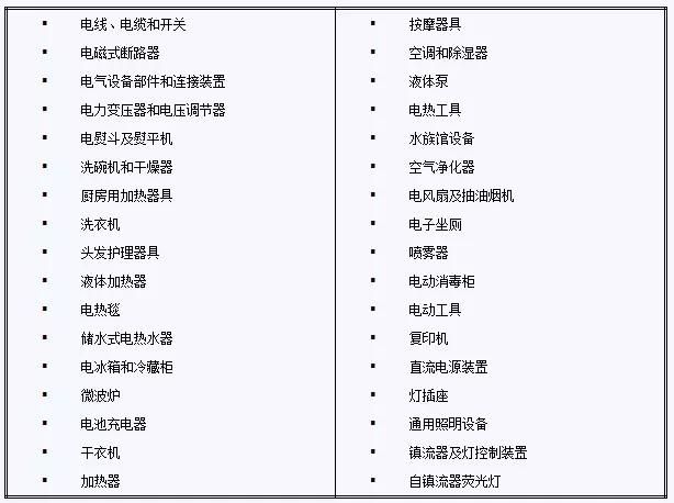 国际货代海运业务中的风险,国际货代海运需要哪些手续