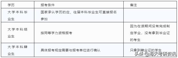 不能报考研究生的条件,不能考公务员的研究生专业