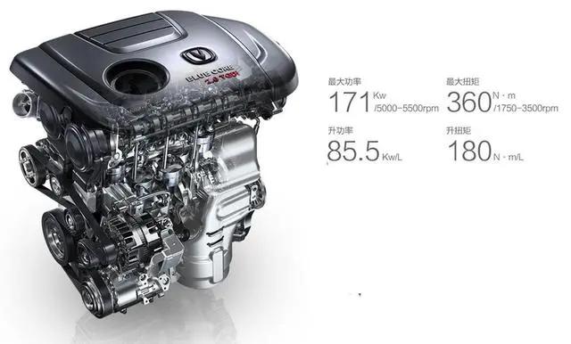 买国产车这四台发动机准没错,总感觉国产车没有合资车好开