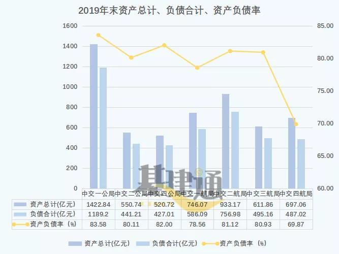 中交一公局与中交二航局,中交一航四公局