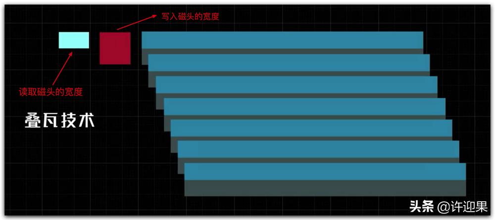 许迎果基础教程,许迎果教程全集