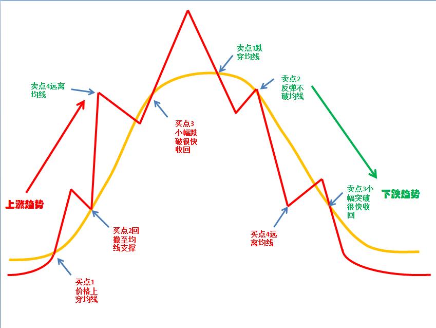 以期货交易为生的人,做期货交易的最高境界