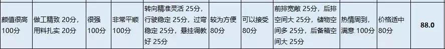 途观l车主真实感受评价,途观dsg双离合变速箱