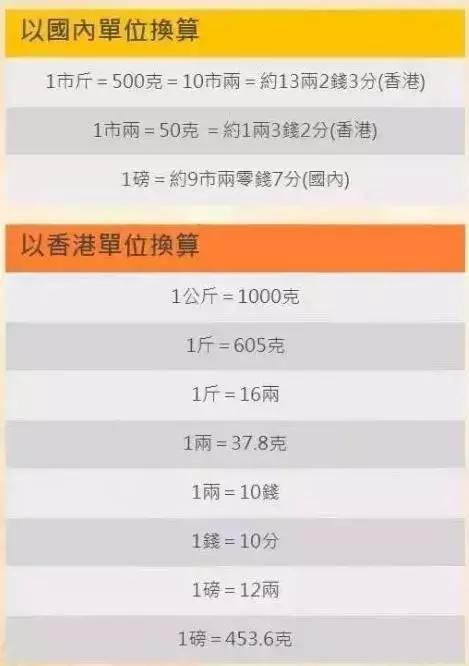 香港的药有假货吗,香港山寨药
