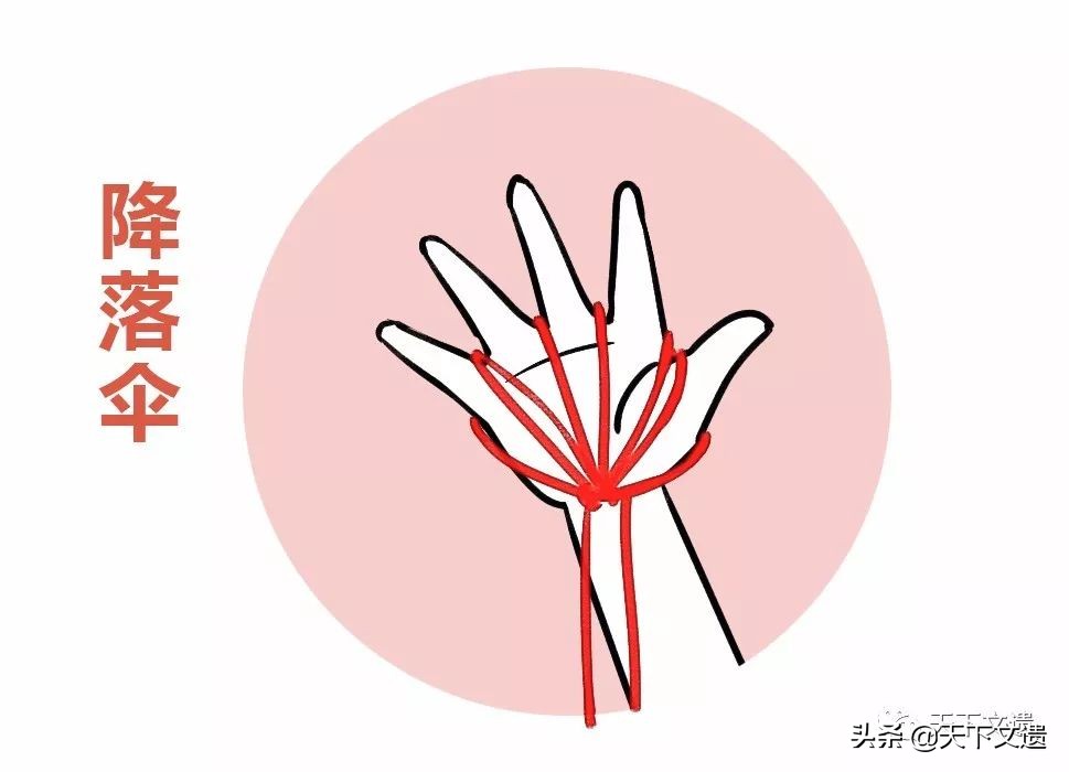 翻花绳▏女孩儿指尖上的芭蕾，每个时代都有自己的玩法