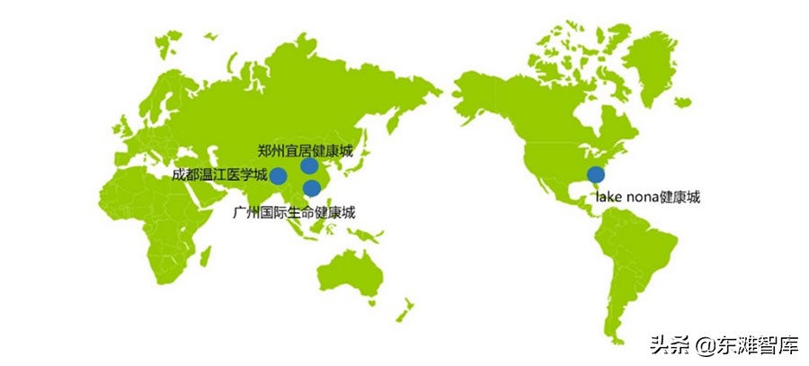 大健康产业如何布局未来,大健康产业的五种发展模式