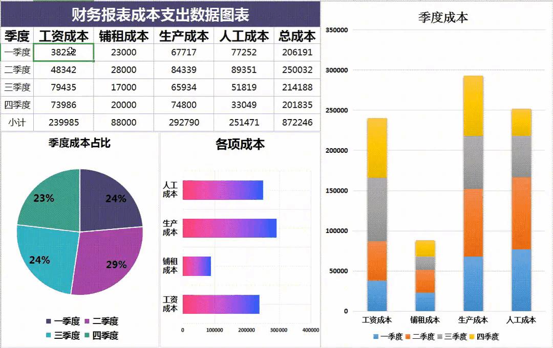 财务报表可视化数据图表操作方法,excel财务数据分析可视化报表