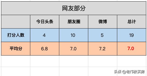 番禺跌得最惨楼盘,番禺区府楼盘