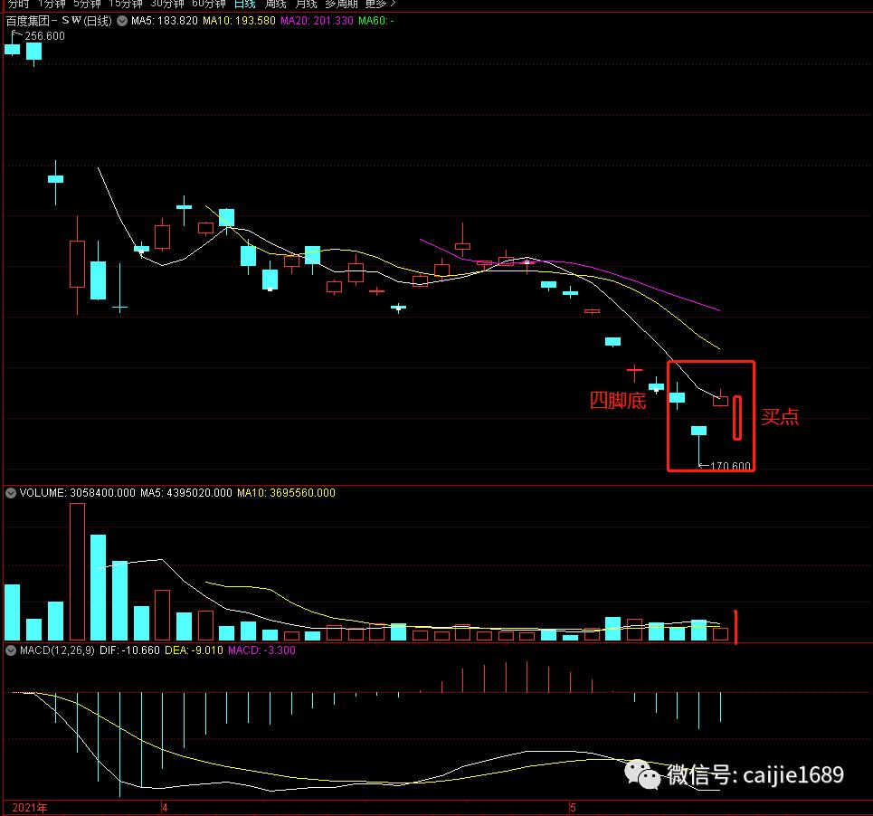 连续下跌要跌多久,下跌持续将近3个月还要继续跌吗