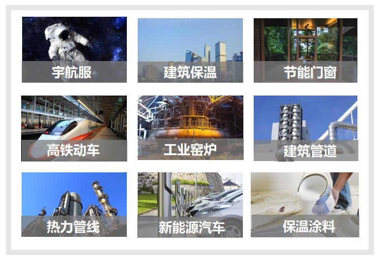 功能性服装制造,功能性服饰发展