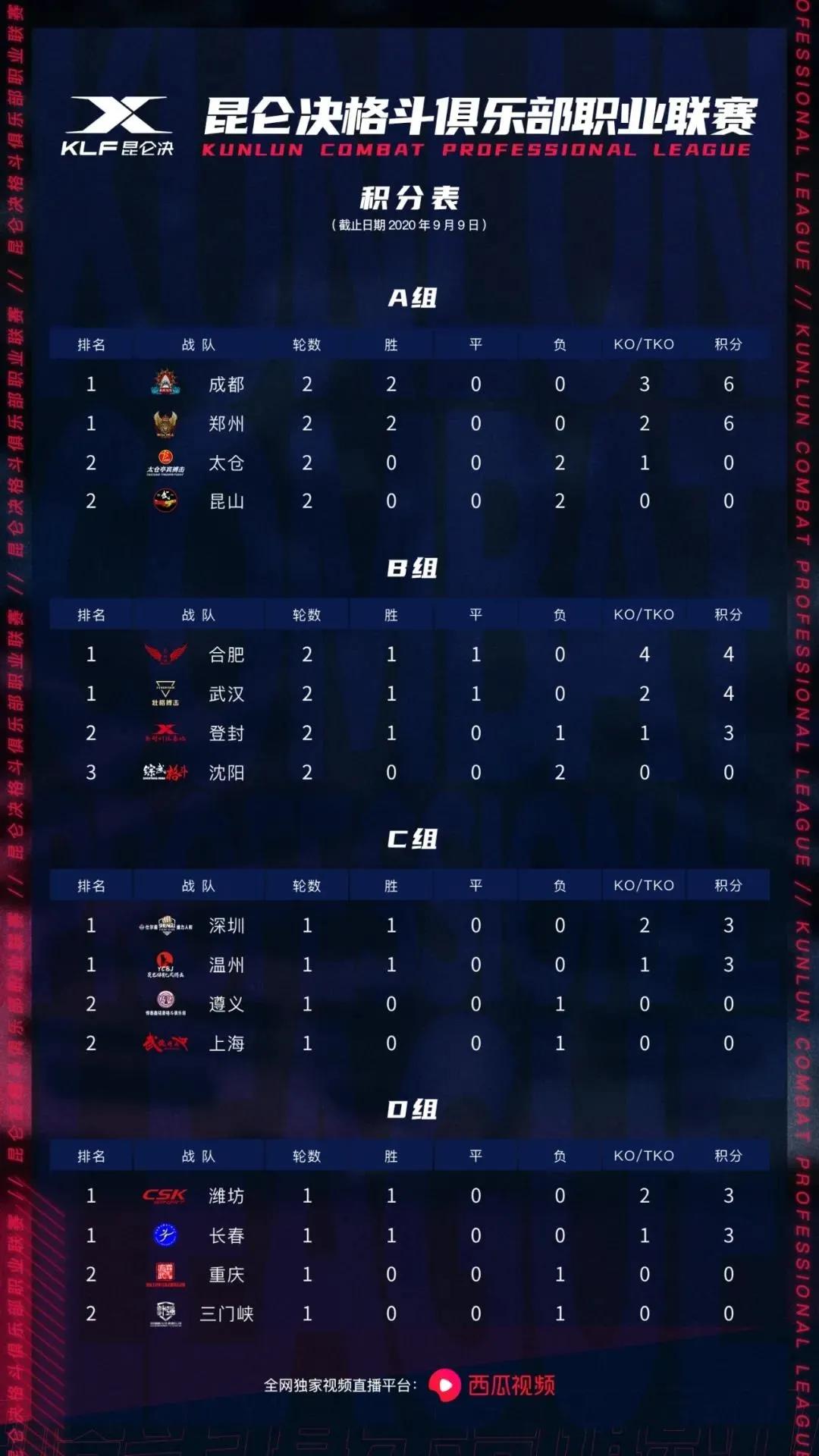 祝宝通比赛全部视频,祝宝通昆仑决最新比赛