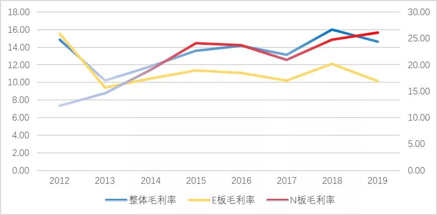一文看懂资本市场,一文读懂资本运作