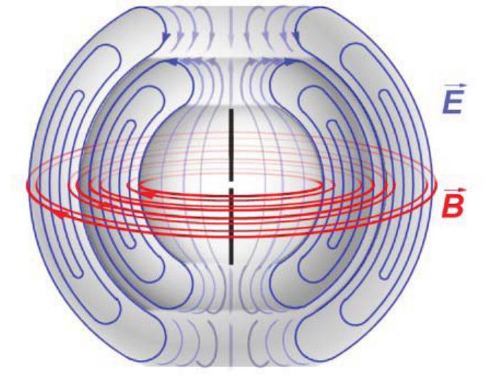 天线知识图解antenna,60天线和120天线哪个更重要