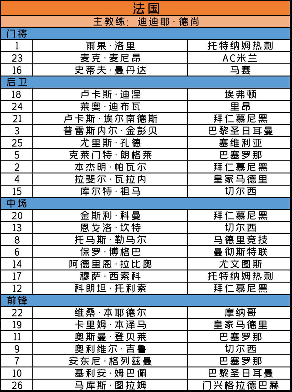2020欧洲杯赛程法国预测,足球欧洲杯2020赛程多少场比赛